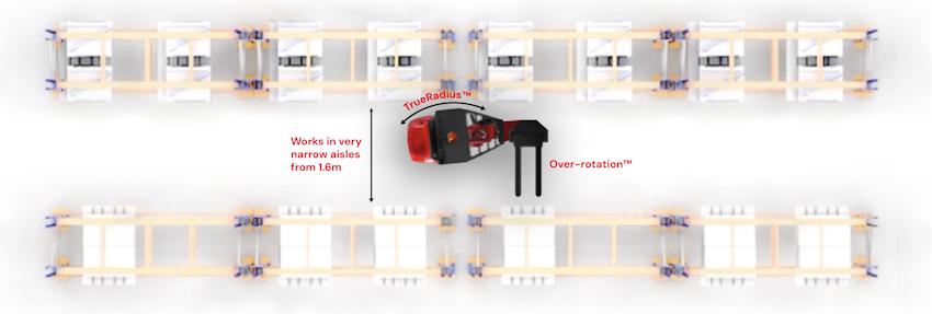 Flexi® By Narrow Aisle Limited